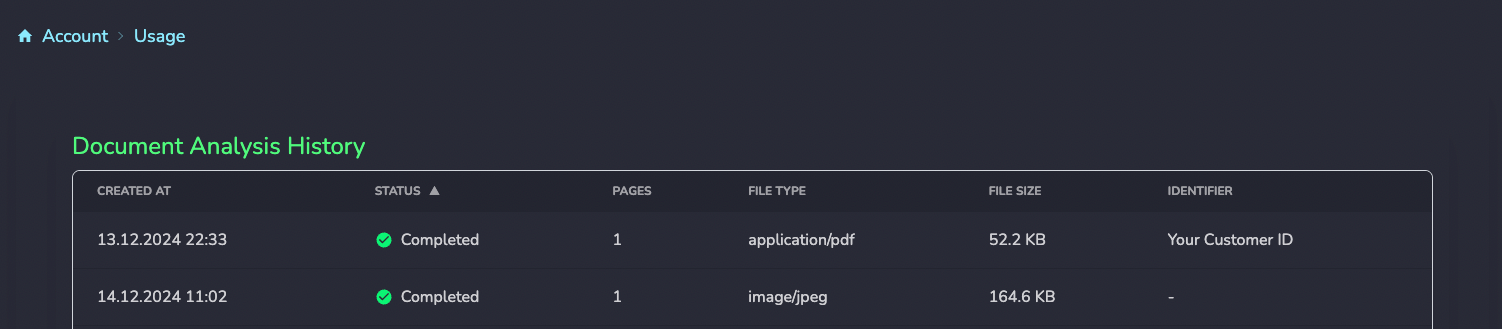 Identity displayed in Usage section